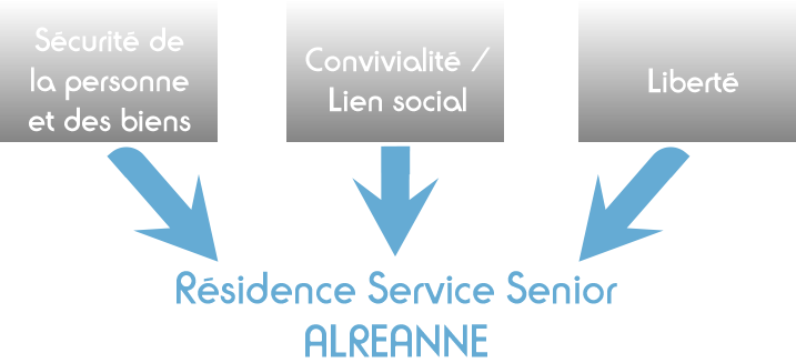 Résidence Notre-Dame