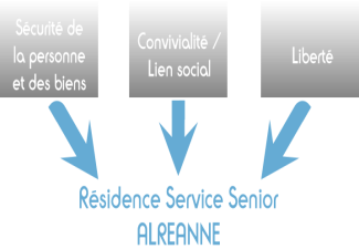 Résidence Notre-Dame